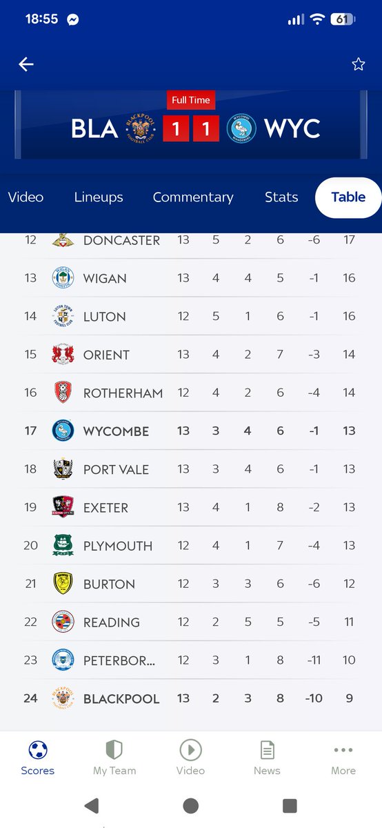 Well that certainly softens the blow! #utmp #pnefc