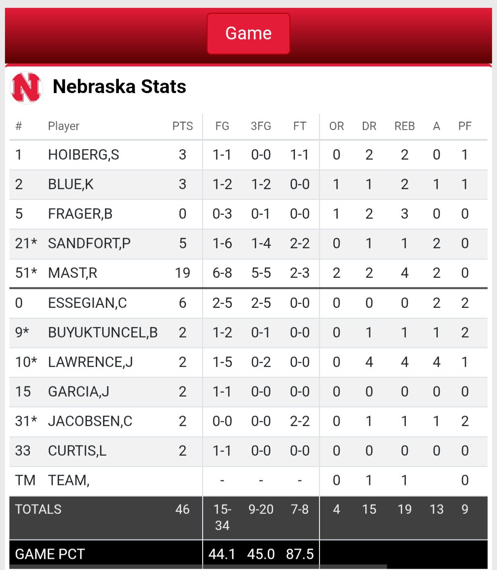 The Dutch Dirk an impressive 5/5 from 3 in the first half