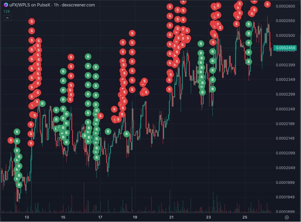 When you participate with LPX. You win!!!
PlusX.app