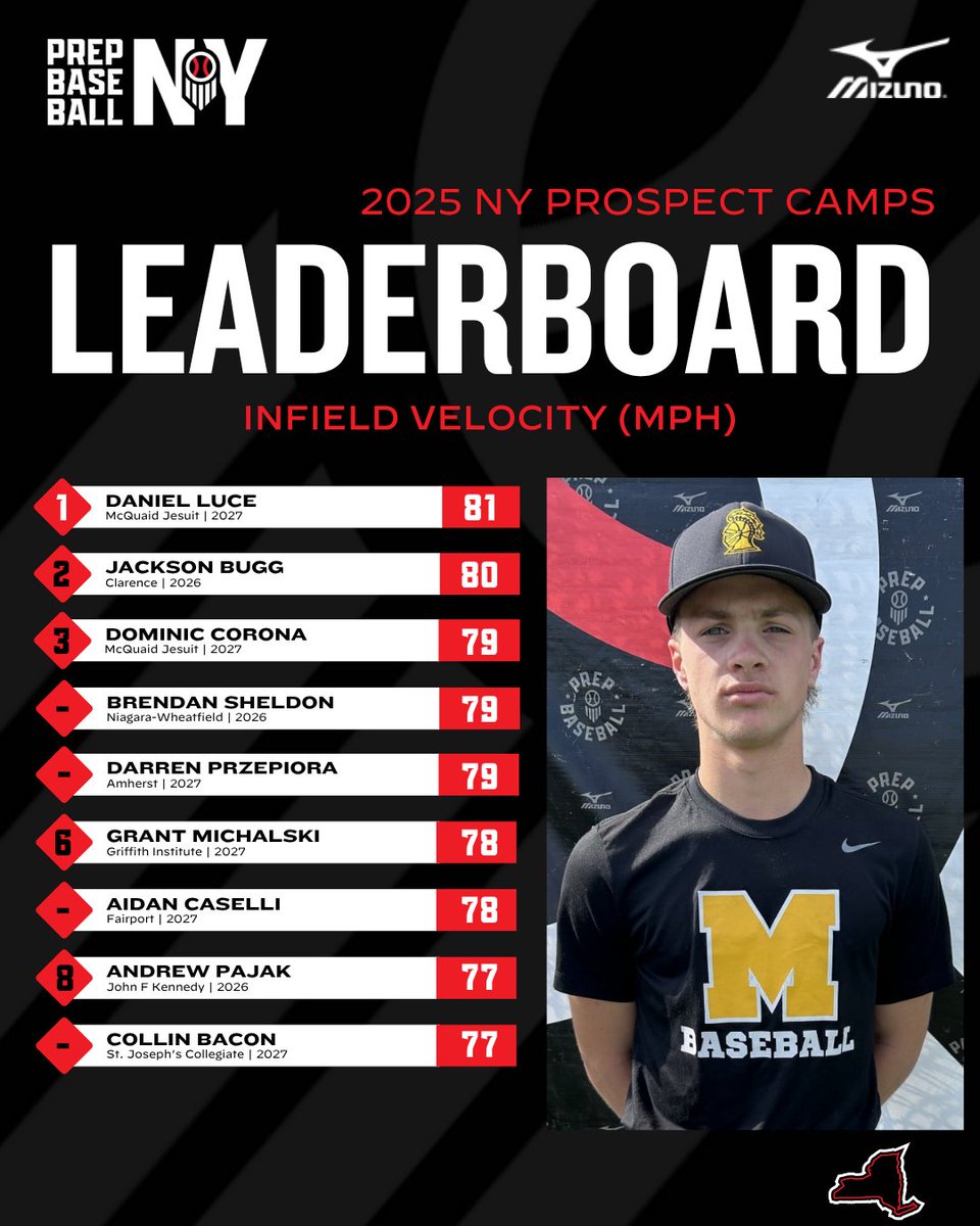 Prep Baseball New York tweet media