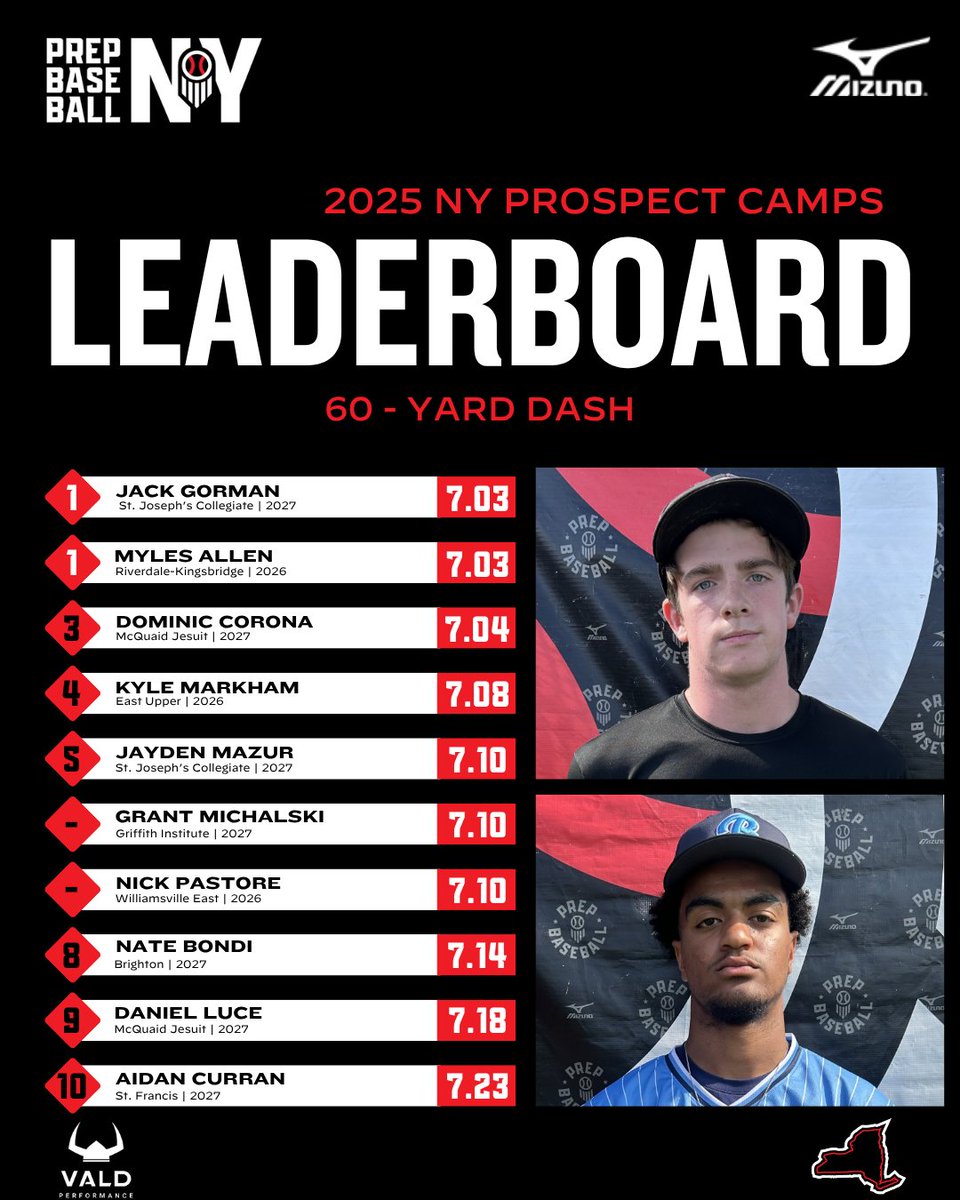Prep Baseball New York tweet media