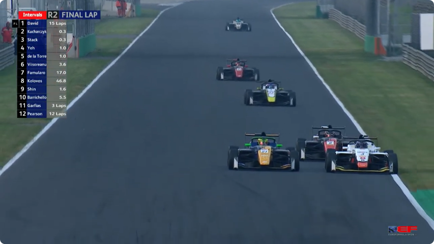 rafal016's tweet image. HISTORIA "JEDNEGO TYMKA" - 0,001s W CZTERECH OBRAZKACH #ElevenF1 #EFOpen