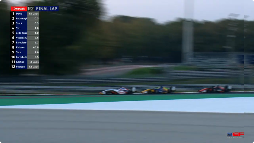 rafal016's tweet image. HISTORIA "JEDNEGO TYMKA" - 0,001s W CZTERECH OBRAZKACH #ElevenF1 #EFOpen