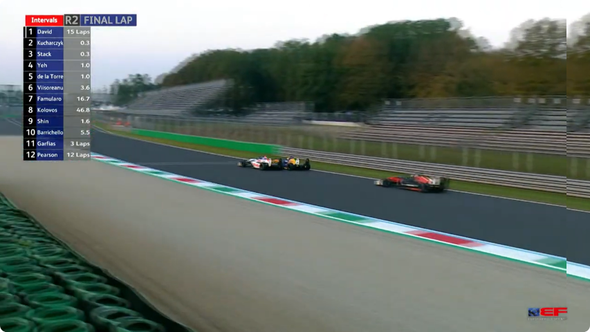 rafal016's tweet image. HISTORIA "JEDNEGO TYMKA" - 0,001s W CZTERECH OBRAZKACH #ElevenF1 #EFOpen