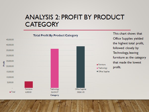 Veryfoxyy's tweet image. Just completed my Stage 0 Data Analysis Project under the HNG Internship.
Explored 5,000+ rows of Superstore sales data using Excel to uncover insights on regional performance, product profitability, and yearly growth trends.