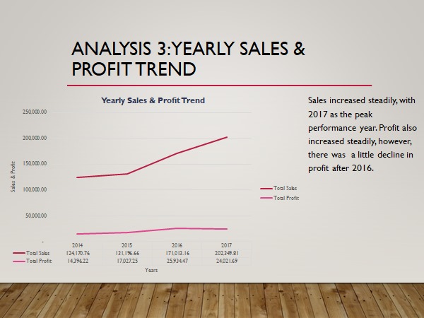 Veryfoxyy's tweet image. Just completed my Stage 0 Data Analysis Project under the HNG Internship.
Explored 5,000+ rows of Superstore sales data using Excel to uncover insights on regional performance, product profitability, and yearly growth trends.