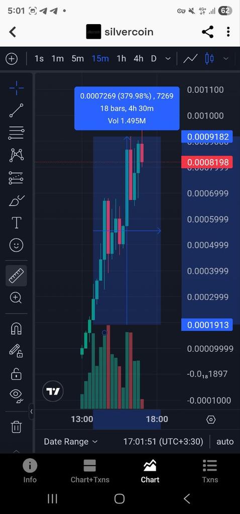 pumpAIinfo's tweet photo. 🔥 PumpAI did it again!
On Oct 18, IGNITE-4 caught $silvercoin minutes after launch —
just 3 hours later: +380% 🚀🌕
Not luck. Pure AI precision. 🤖⚡
We don’t chase the market — we read it before anyone else. 📊
#PumpAI #Solana #IGNITE4 #Silvercoin #CryptoSignals #AITrading https://t.co/uNTuGi2kpe