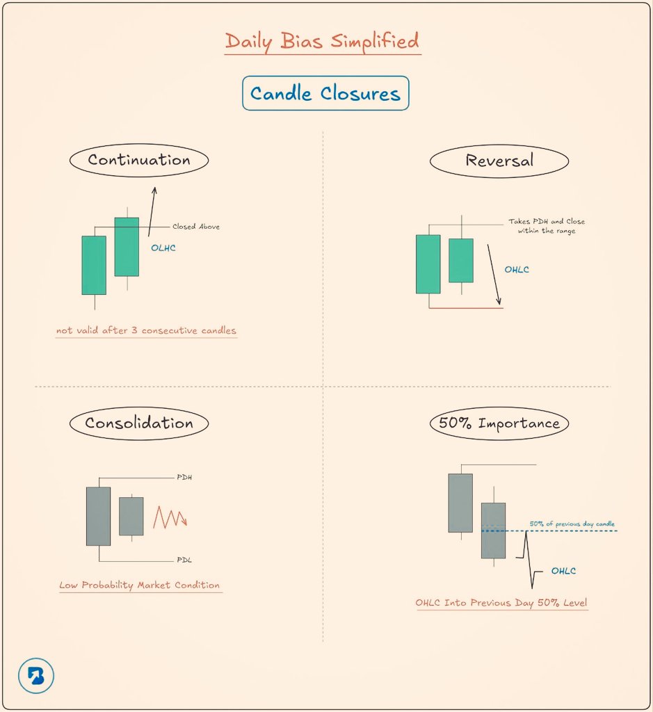 Placing 1 good trade is better than gambling a million trades.

Happy weekend Boy's 💰