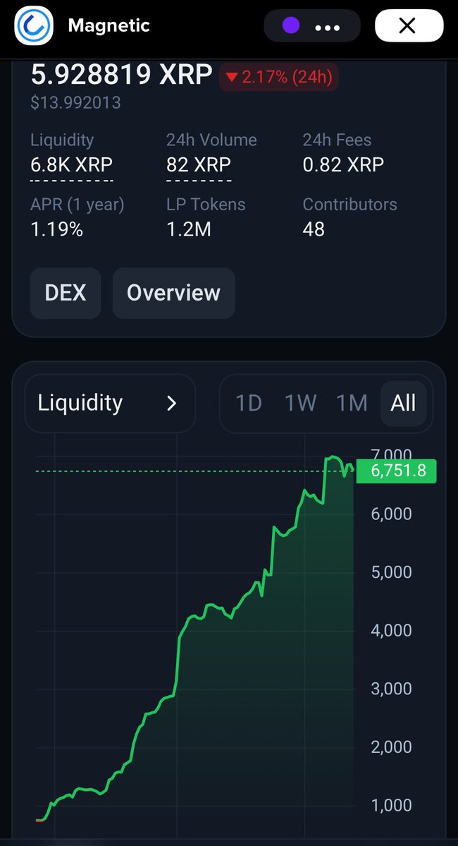 Do you $XJOY ?? 

Check out <a href="/SnwoManYClub/">SnwoMan YClub ☃️</a> 
for compounding returns. 

#IYKYK