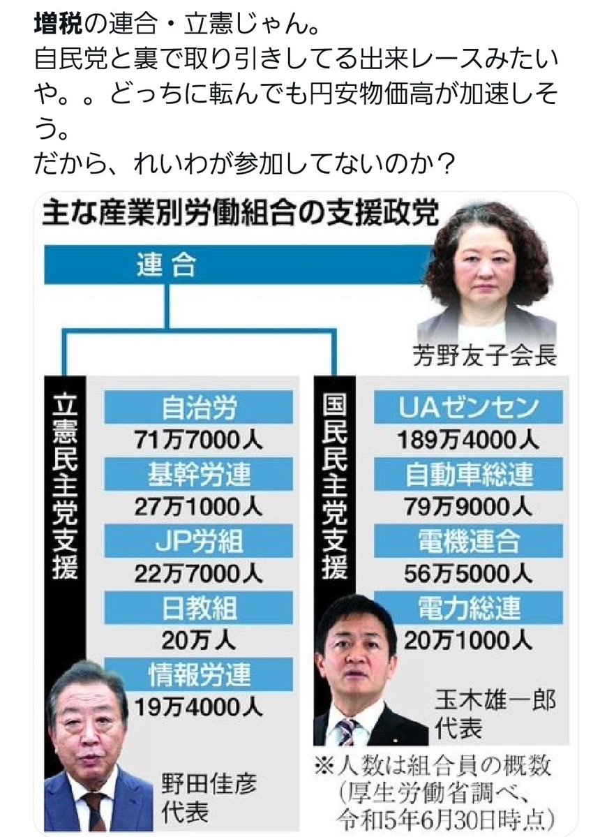 <a href="/Shimin_World/">一市民から見た世界</a> 野田こそ国民を騙す自民党エージェント。立憲議員は恥を知れ。自民党補完勢力はいらない。