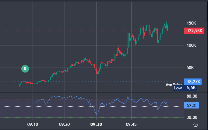 SAFIIR101's tweet photo. $Bitcoin digital gold / 7X
5AWa5LmBFx2XfNJS1WzSxRVsiS8GkvLhfEEc2eXEpump https://t.co/0SA4HQoPEM