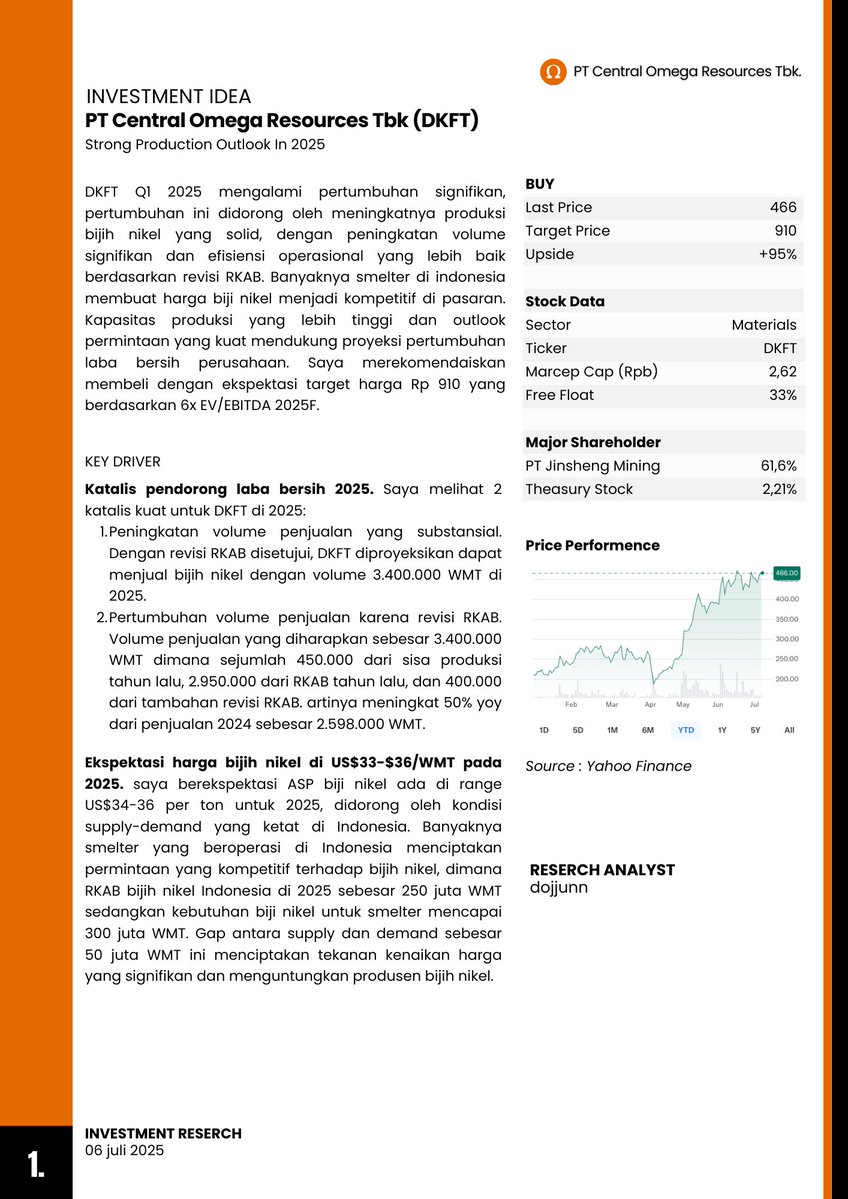 dojjunn's tweet image. $DKFT
lgi buka canva, nemuin file yg kukerjain sehari buat nge-apply reserch analyst.
ngerjainya mepet + asal-asal,an.
tapi udah hit target🤣🤣