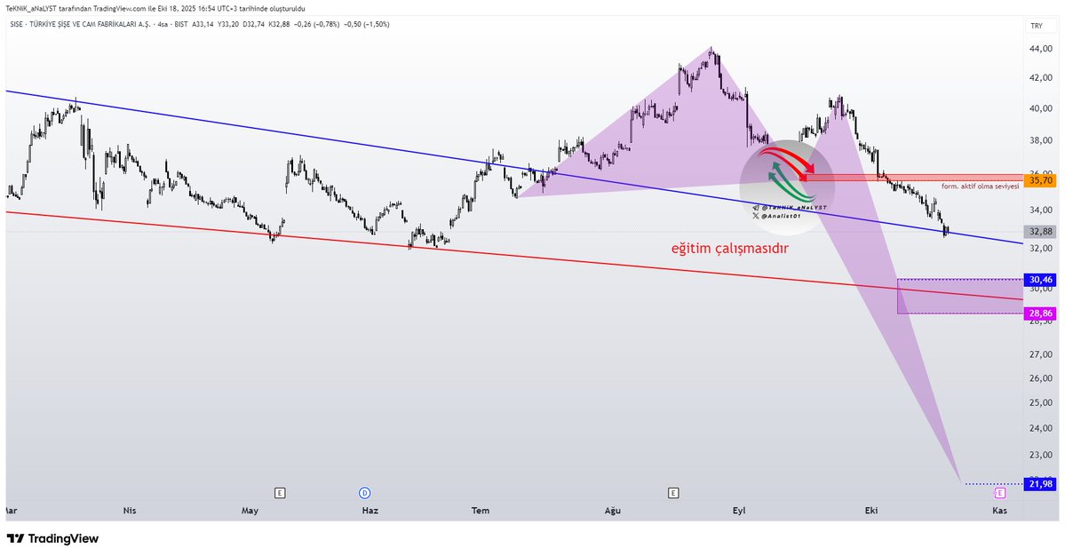 #sıse #sise #harmonic