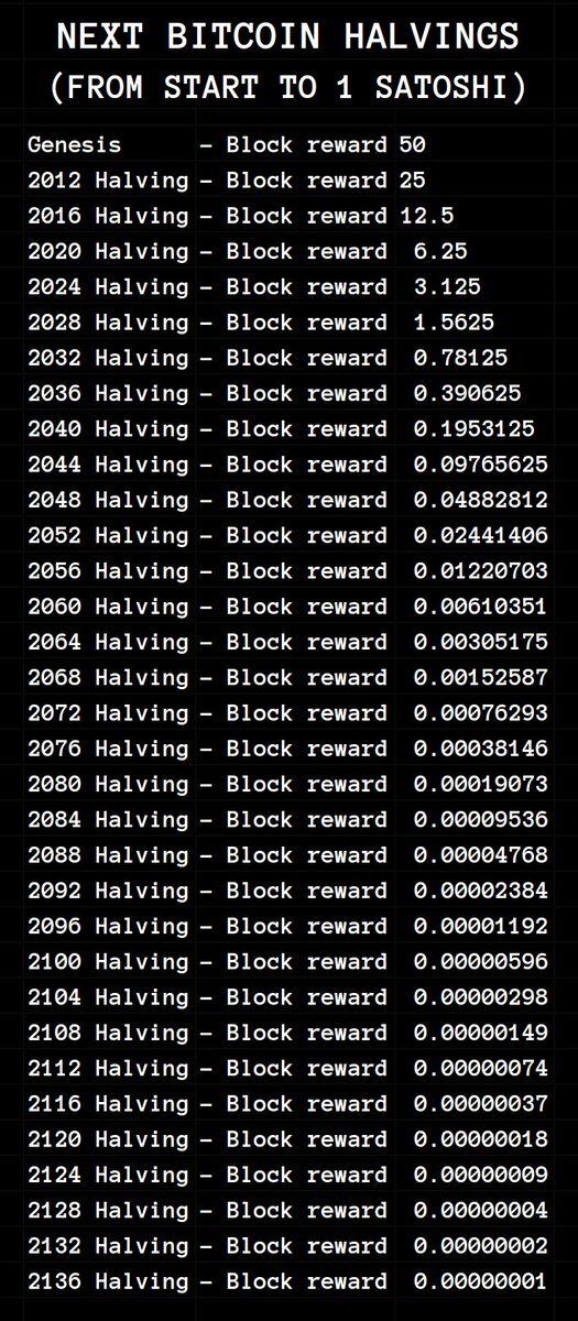 Bitcoin Archive tweet media