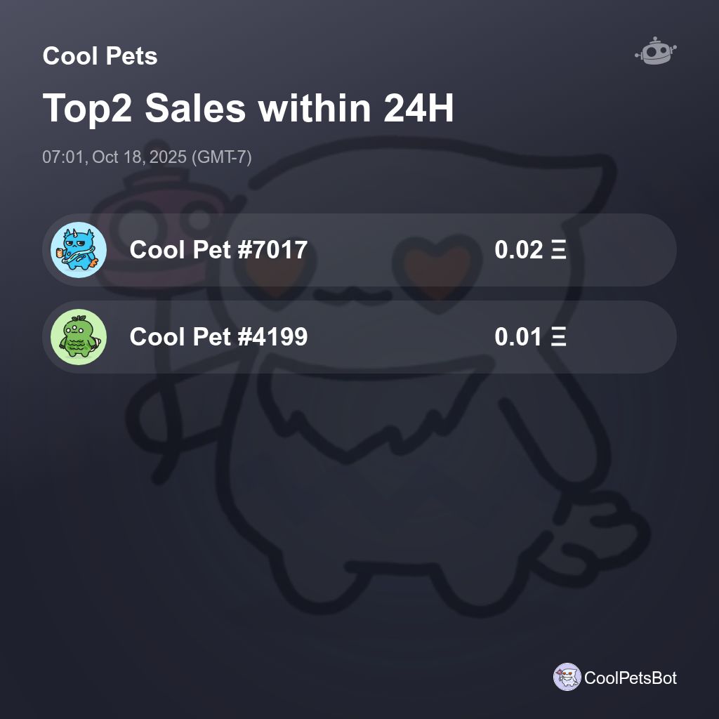 CoolPetsBot's tweet photo. Cool Pets Top2 Sales within 24H [ 07:01, Oct 18, 2025 (GMT-7) ] #CoolPets #CoolCats https://t.co/7fDq56SnZS