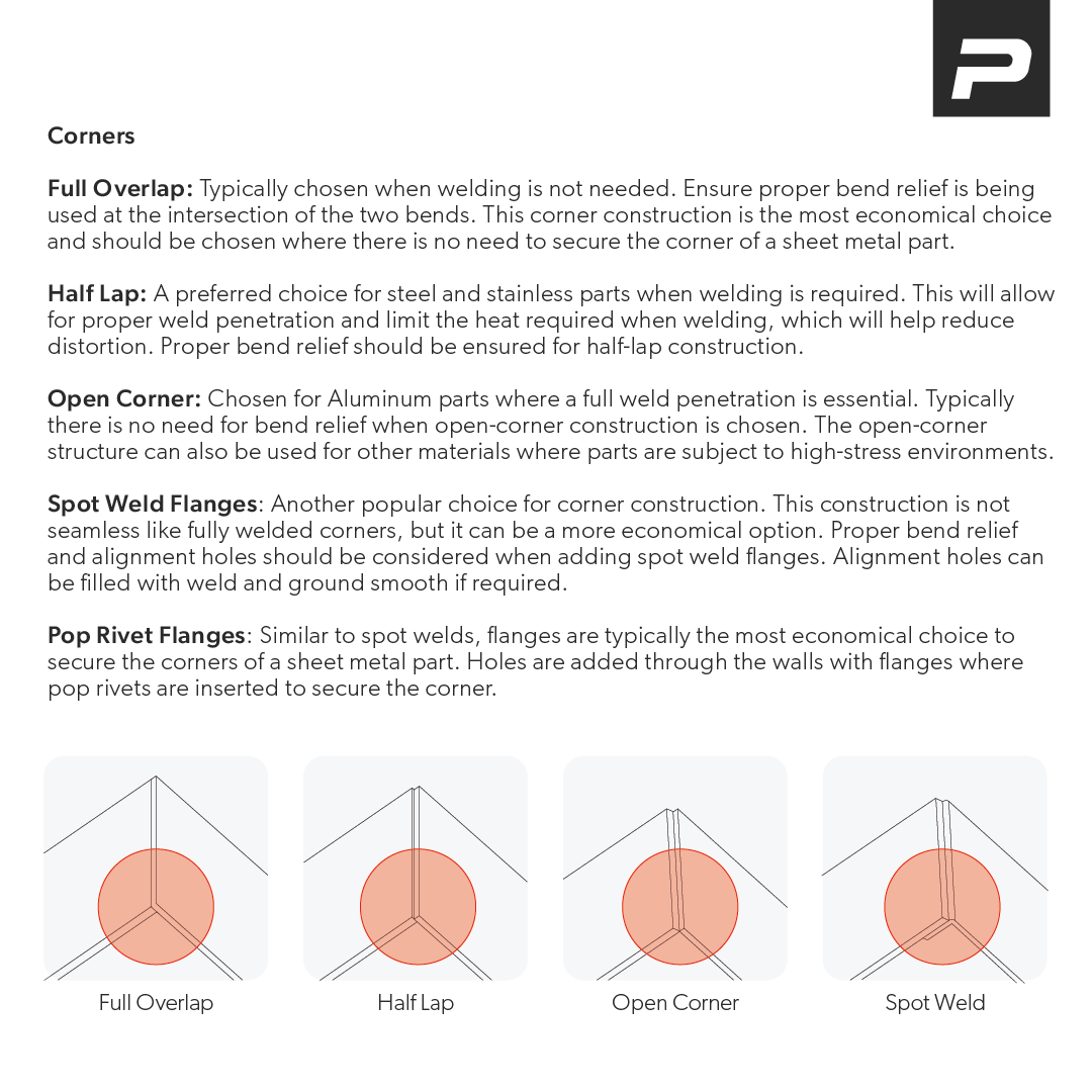 Always specify appropriate corner radii. Sharp corners can lead to stress concentrations and potential failure. A radius of at least 0.5 times the material thickness is often recommended. Below are different kinds of corners. Do you have a go-to favorite?