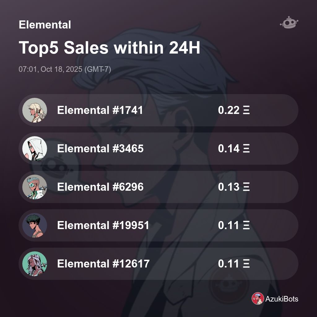 AzukiBots's tweet image. Elemental Top5 Sales within 24H [ 07:01, Oct 18, 2025 (GMT-7) ] #AzukiElementals
