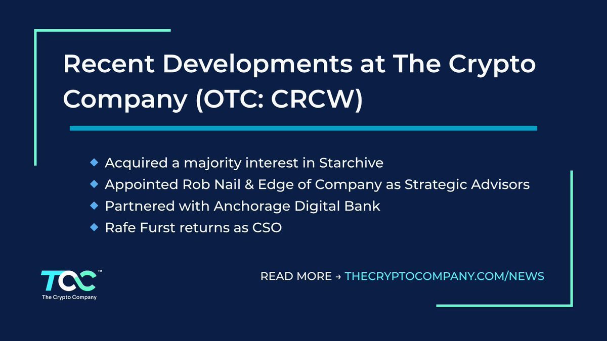 TheCryptoCo's tweet photo. A lot has been happening at The Crypto Company. 

We’ve acquired a majority interest of Starchive, appointed new Strategic Advisors, partnered with Anchorage Digital Bank, and welcomed Rafe Furst back as Chief Strategy Officer. 

Read more → https://t.co/Q9ZgMKc4ff 
$CRCW https://t.co/cEEfJXj0jr
