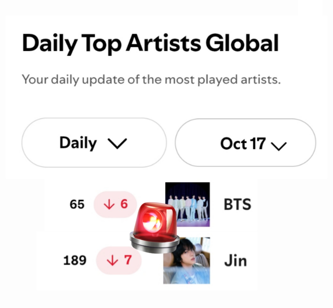 🚨 POR POCO TUVIMOS NUMEROS VERDES, ARMY INICIO EL FIN DE SEMANA Y YA SABEN LO QUE SIGNIFICA 👇

Que la respuesta a los haters se vea reflejado acá en STREAM, vamos por más logros para BTS en solitario y grupal que es donde a los antis les duele, FOCUS Y STREAM BTS 🙏