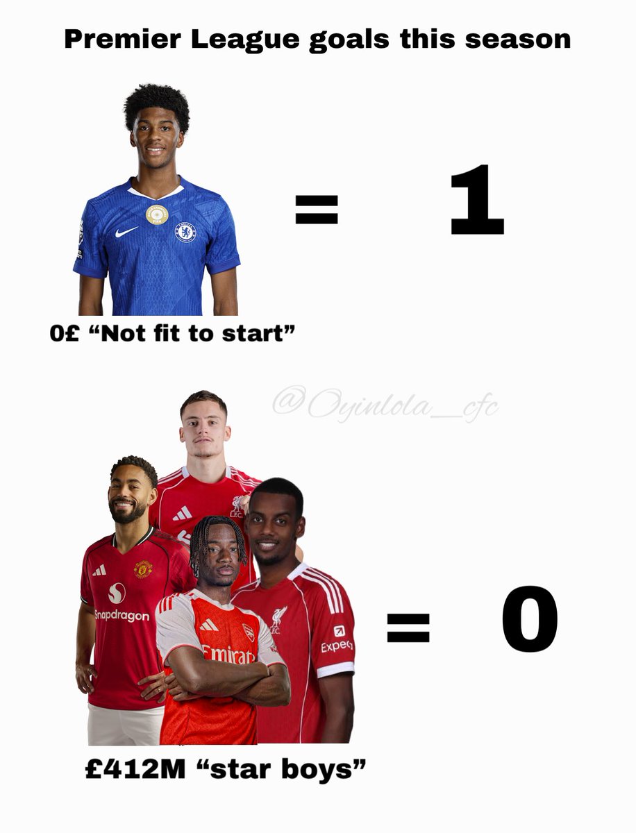 Oyinlola_cfc's tweet photo. Oii😭 https://t.co/PVQEDO09tn