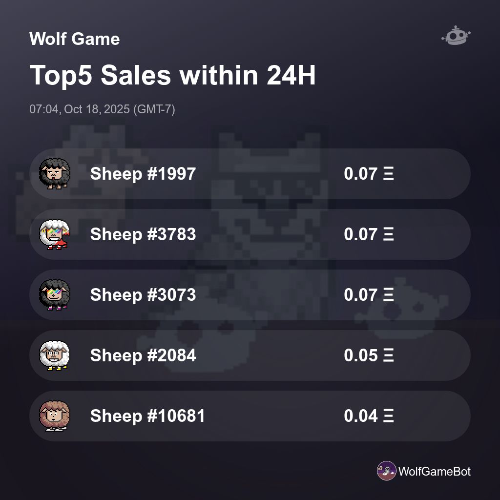 builderdotmeme's tweet image. Wolf Game Top5 Sales within 24H [ 07:04, Oct 18, 2025 (GMT-7) ] #WolfGame