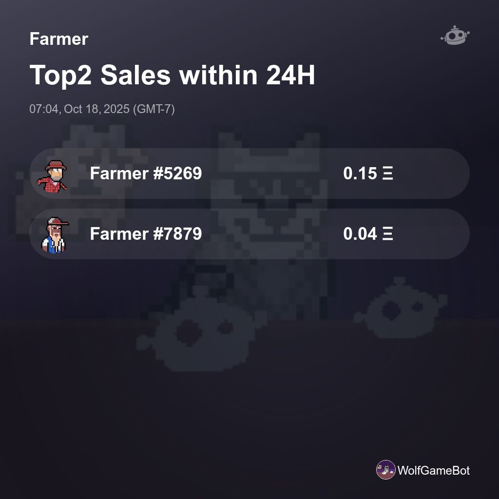 builderdotmeme's tweet image. Farmer Top2 Sales within 24H [ 07:04, Oct 18, 2025 (GMT-7) ] #WolfGame