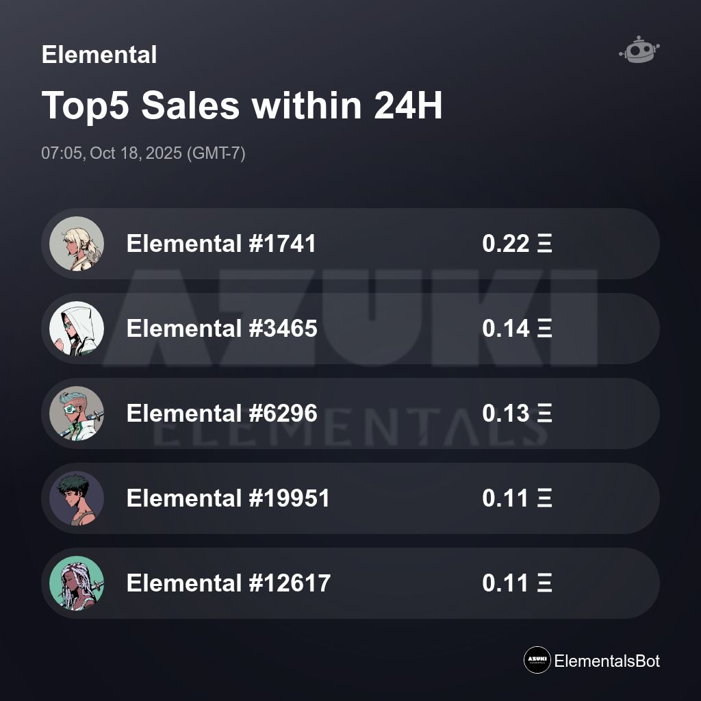 ElementalsBot's tweet image. Elemental Top5 Sales within 24H [ 07:05, Oct 18, 2025 (GMT-7) ] #AzukiElementals