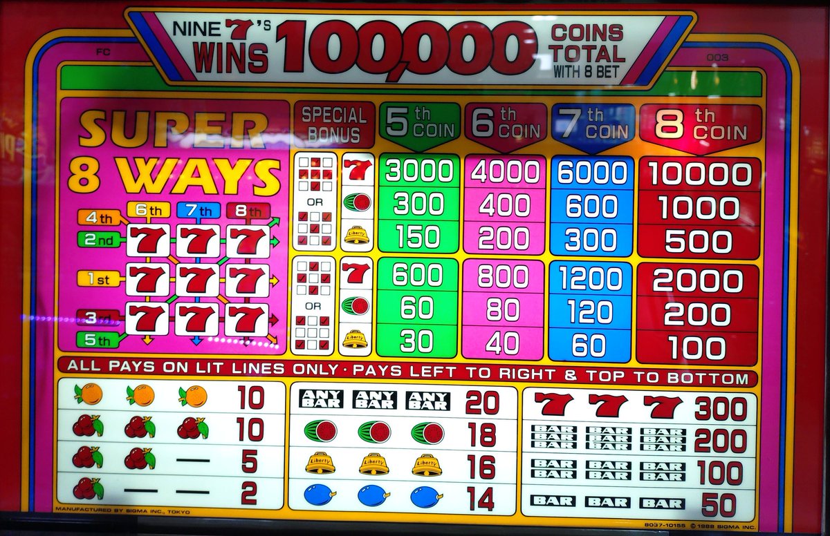 [SUPER 8 WAYS FC]
四隅に7図柄のSPECIAL BONUS 2000枚獲得！
Bingo Jrも含めて、初めての7図柄4個ビンゴ！
リールの止まり方がピタッと止まる仕様なのでファンファーレ時の出目を見て驚いた😲
嬉しい当選をありがとう🎰