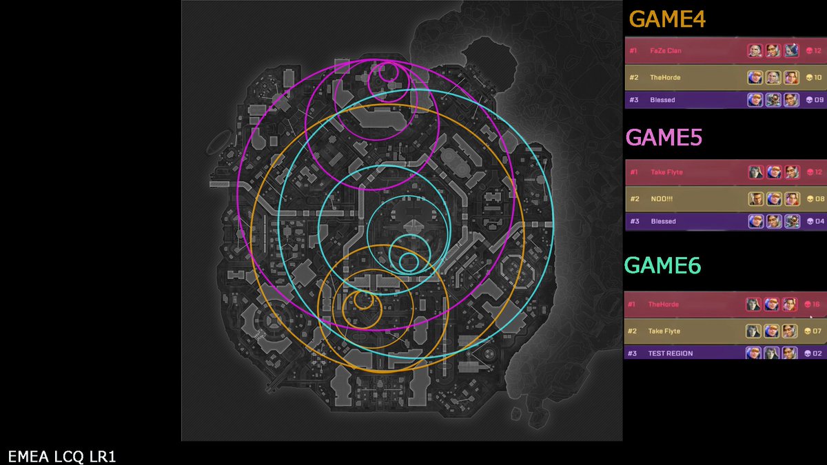 ZonePatterns1's tweet image. ALGS Year5 LCQ WINNERS ROUND       
Game4-6  
WinnersRound2 Caustic - Causticr  - Wraith  - Alter - Crypto - Wattson
LosersRound1 Alter - Caustic - Wraith - Castle - Maggie - Bang