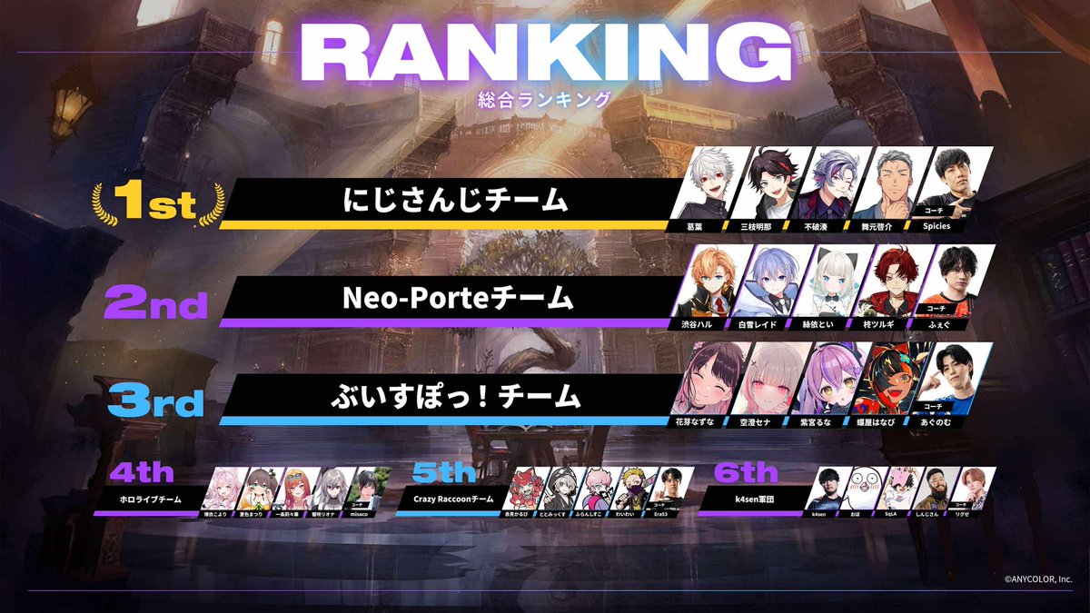 シャドバCR CUP応援ありがとうございました！！

予選はホロライブ４位となりました！
前回の６位から上げられたのと、みんなめっちゃうまくなっててよかった！

こよりは今期迷走しまくっていたので新弾極められるよう頑張ります！

youtube.com/watch?v=k4QWmp…

#CRSL #シャドバWB