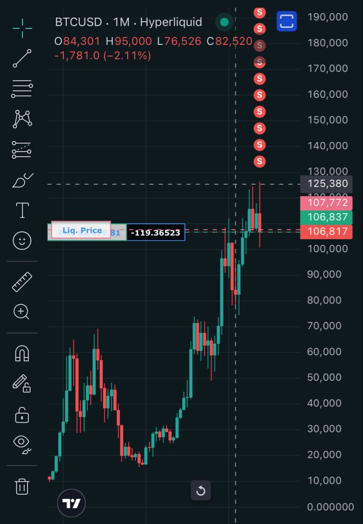 JamesWynnReal's tweet image. I was buying the fuck out of $BTC in January Q1. Pico bottom. Since then Bitcoin has rallied 500%.
 
We’re going through mini bear market. A heavy flush down to $67k can make a lot of sense.
 
I understand y’all who are bullish. I’ve been there. But just look at the chart, look…
