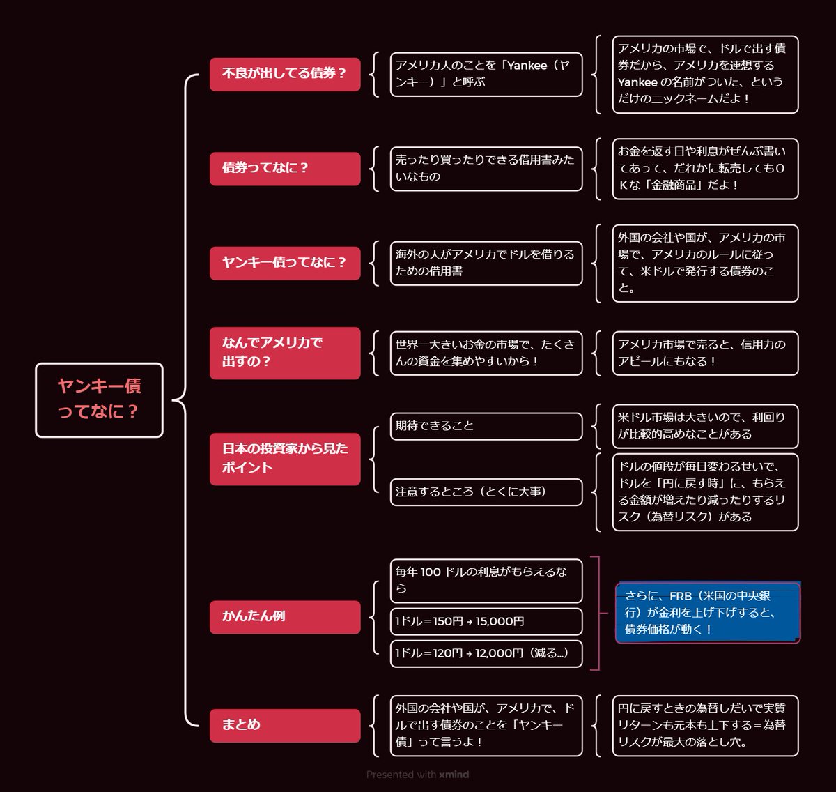 ゆめねこ┃要約家 on X ゆめねこ┃要約家 on X
