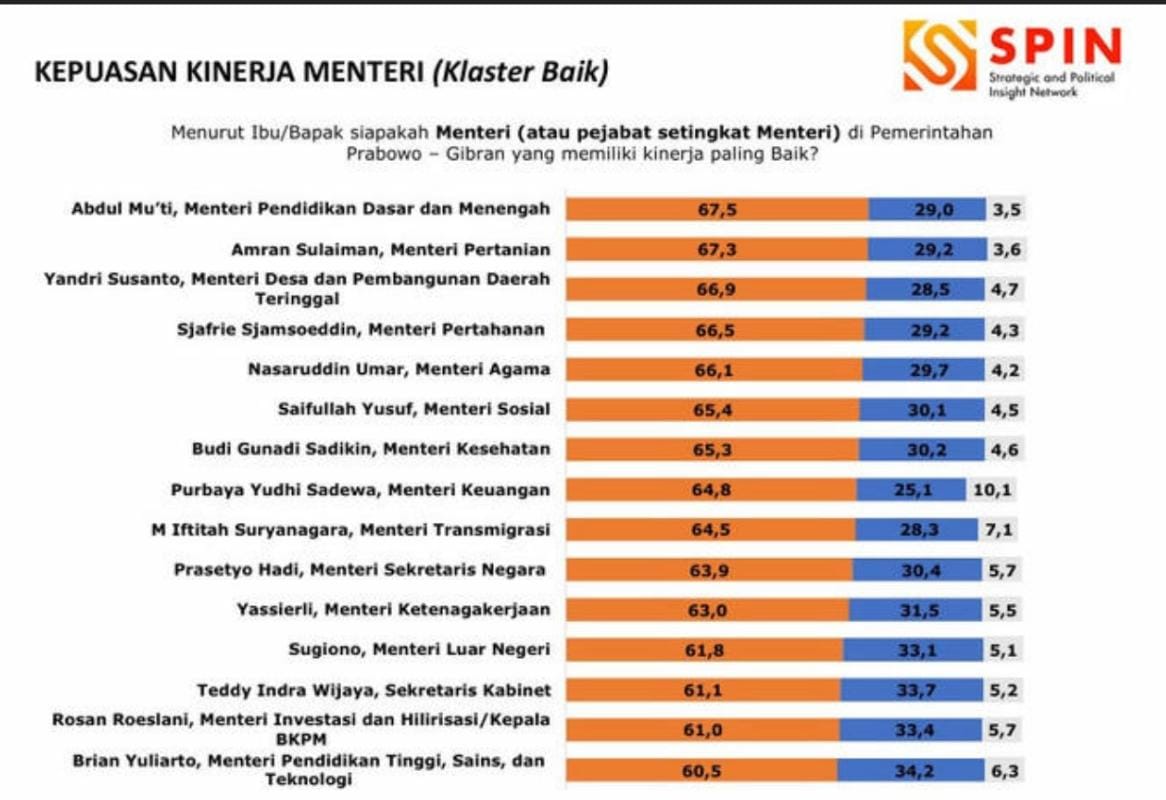 idadwiratri's tweet photo. *#MenteriTerbaik*
*#YandriSusantoTerbaik*
*#YandriSusantoTOP*
*#SelamatUlangTahunPrabowo*

@prabowo
@YandiSusanto
@ArizaPatria https://t.co/wdCuxRGO1u