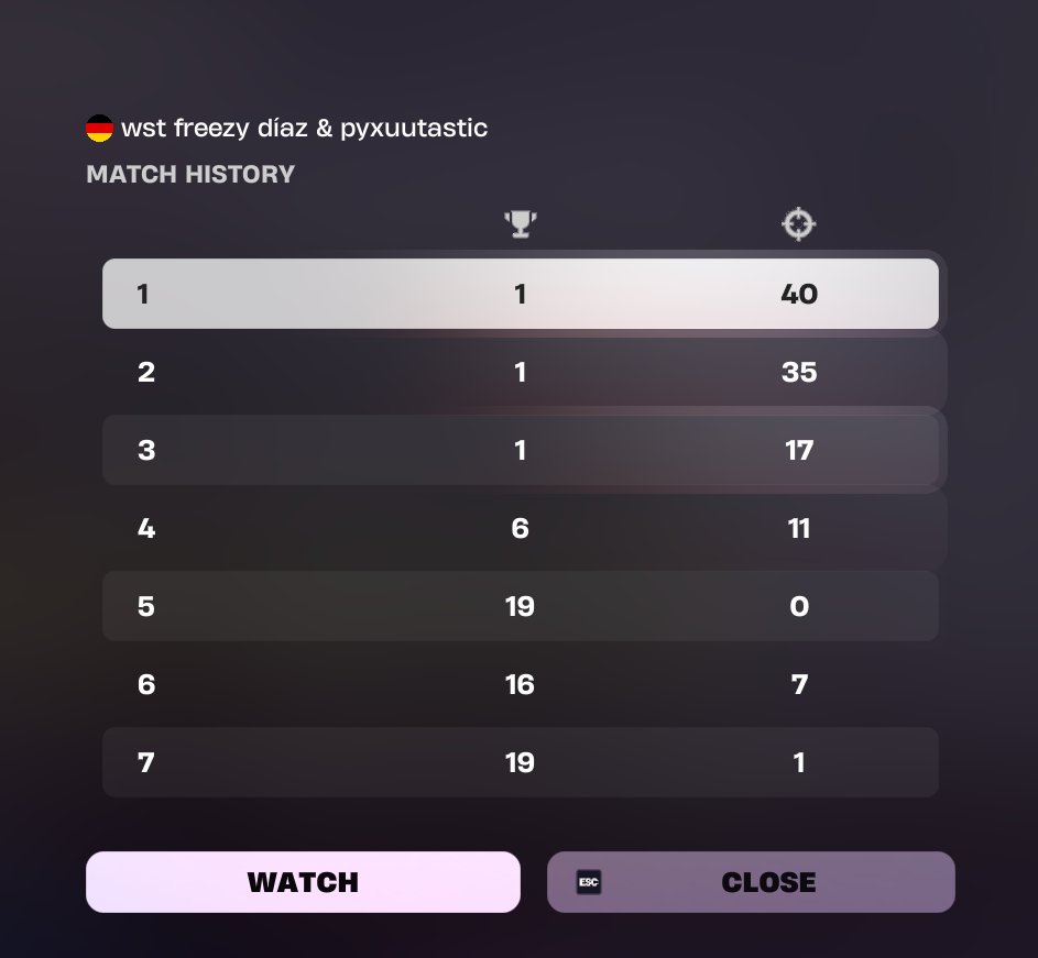 got the skin w/ <a href="/freezyfnr/">wst freezy</a>