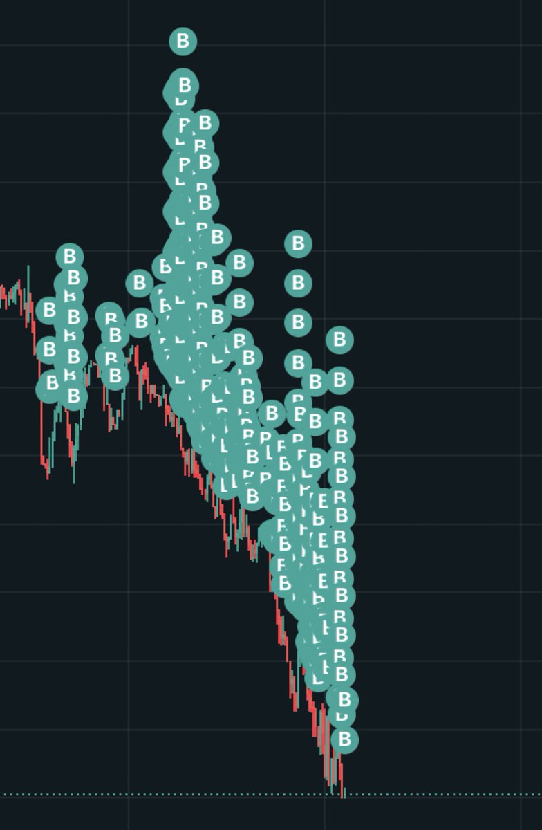 bitnovaglobalx's tweet image. How would you name this trading pattern? 😹
#tradingpattern #TradingTips #CryptoMarket #CryptoTrading #bitnova