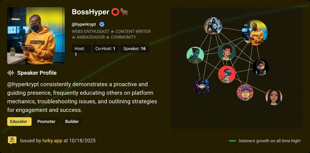 hyperkrypt's tweet image. Check out my Lurky Profile!
@hyperkrypt consistently demonstrates a proactive and guiding presence, frequently educating others on platform mechanics, troubleshooting issues, and outlining strategies for engagement and success. They emphasize building, consistency, and aโฆ