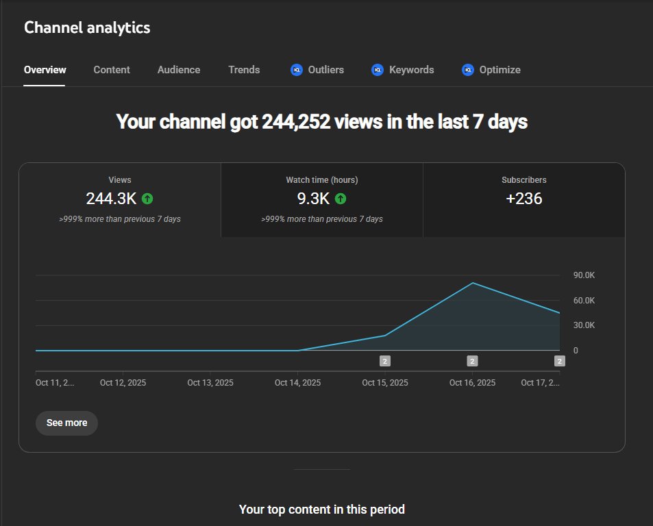 FlangoTheEditor's tweet image. I helped this client get almost 300k views in the the past week...
If you are looking to take your business to the next Level.  Drop me a DM 📩📩