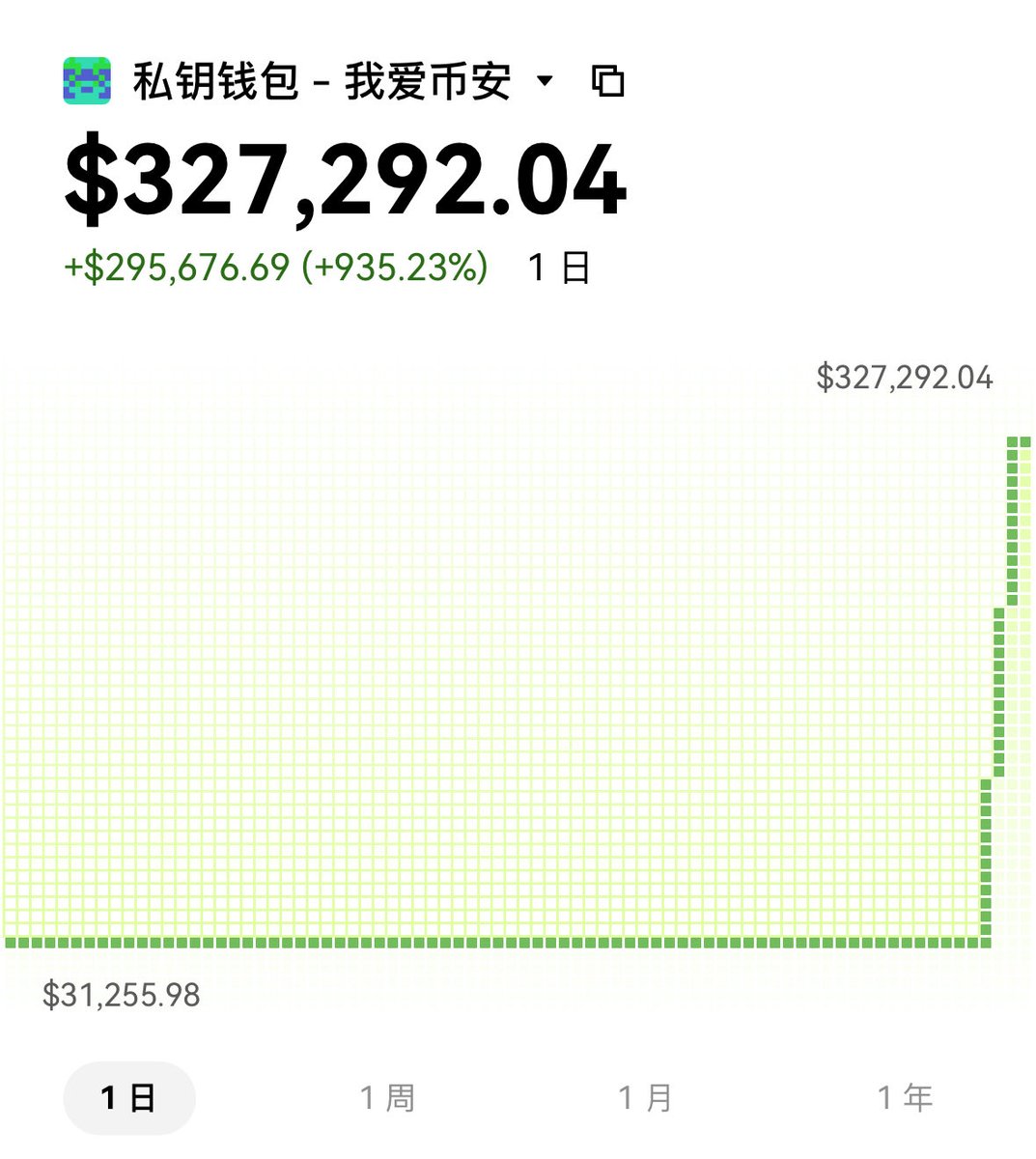 6哥 ⁶⁶⁶ 🇨🇳 chinawhalecapital.eth tweet media