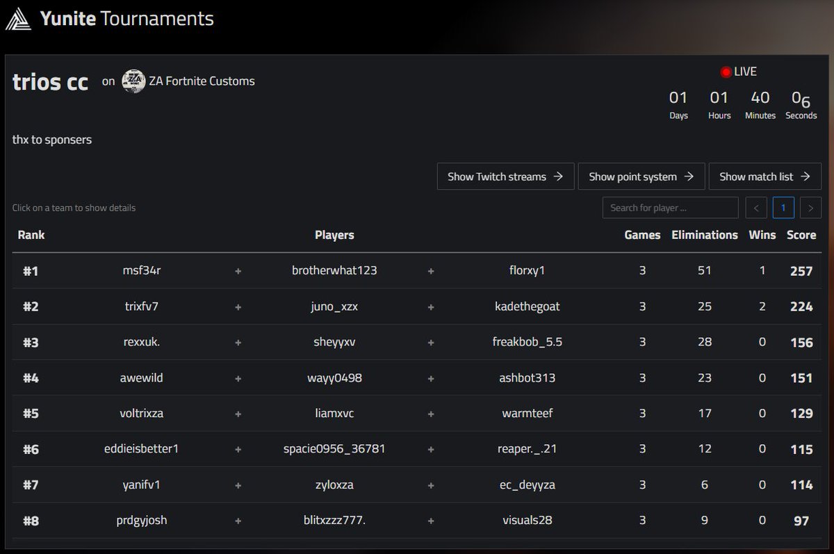 🥉in sexy saturday W/<a href="/grxzzlyza/">bob</a> <a href="/Rex2YD/">ZND Rex</a> (150$)