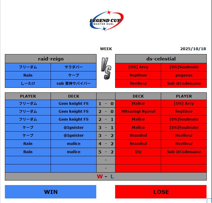 Raid Reign tweet media