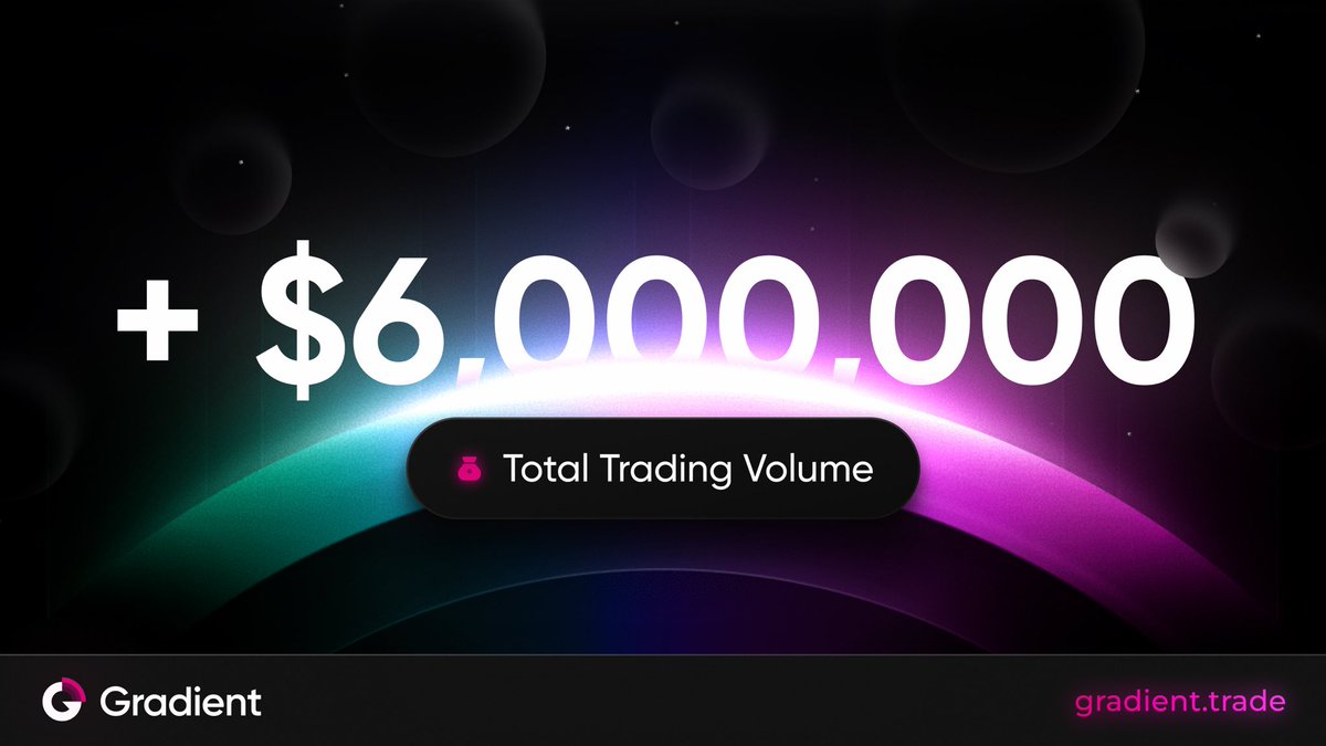 useGradient's tweet image. Total trading volume on the Gradient has now exceeded $6,000,000. 
One pair, 600+ users, nearly 3,000 price impact free trades executed.