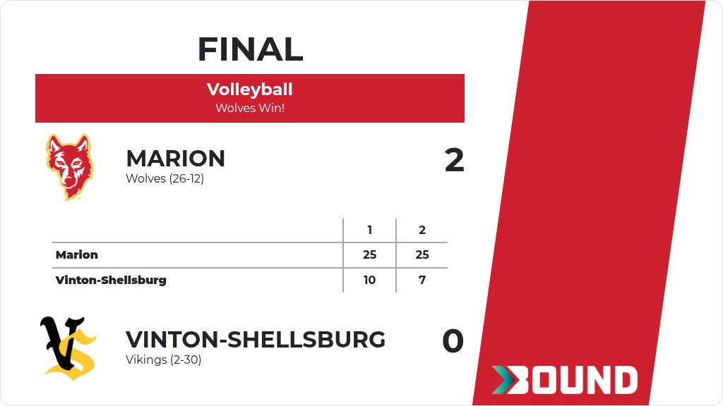 Volleyball (Varsity) Score Posted - Marion Wolves defeat Vinton-Shellsburg Vikings 2-0 (25-10, 25-7). gobound.com/ia/ighsau/vb/2…