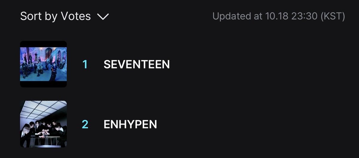 enhypenupdates's tweet photo. [VOTING]

As of 251018 | 11:30 PM KST
Fans’ Choice (Male) Pre-Voting — 2025 MAMA Awards

#2 ENHYPEN

🗳: https://t.co/Bf78DEVeb9

📢 ENGENEs! We dropped at #2, and reset is in 30 MINUTES! Can we reclaim the 1st spot before then? Head over to MNET PLUS and cast your votes for ENHYPEN now! ‼️

@ENHYPEN_members @ENHYPEN #ENHYPEN #엔하이픈