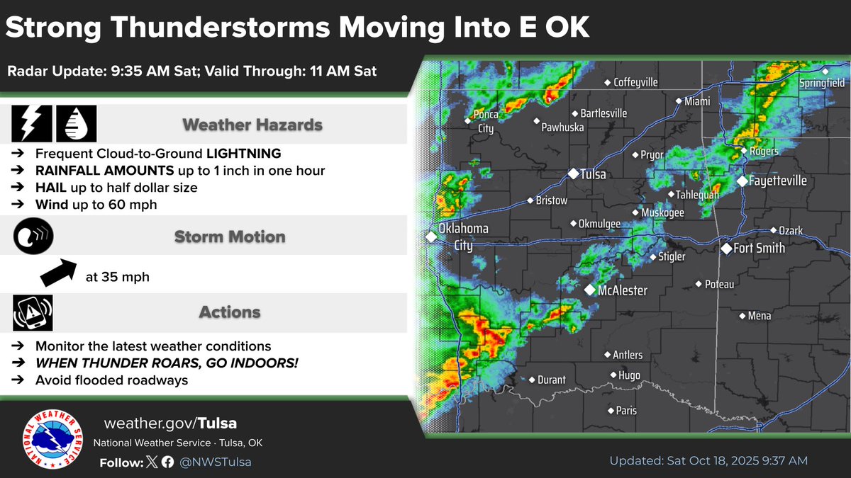 As the initial cluster of storms move out of NW AR, additional storms are moving into E OK with the main storm system. Storms are expected to intensify this morning across E OK with large hail &amp; damaging winds possible along with heavy rainfall through noon. #okwx #arwx