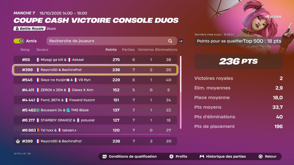 Kc bachiraFN (@txweex) on Twitter photo QUAL CCC EU FINALS 🏆🏆🏆
<a href="/Ray_cro_/">Raycro</a> QUAL CCC EU FINALS 🏆🏆🏆
<a href="/Ray_cro_/">Raycro</a>