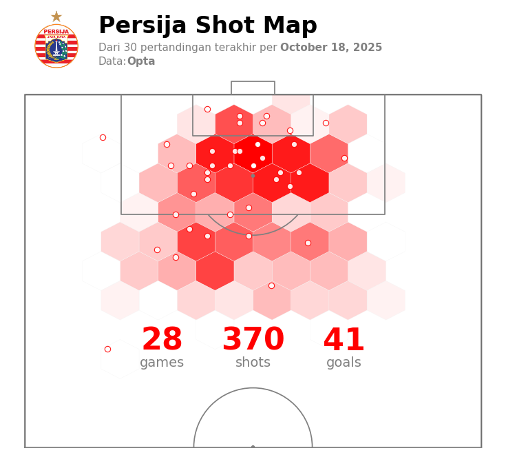 5 Ide Project Football Analytics untuk Portofolio Data Analyst ⚽📊

Kamu data analyst atau data scientist pemula yang hobi nonton bola?
Daripada terus ngulik dataset Kaggle yang udah dianalisis ratusan kali, coba deh bikin project dari hal yang kamu sukai yaitu sepak bola!