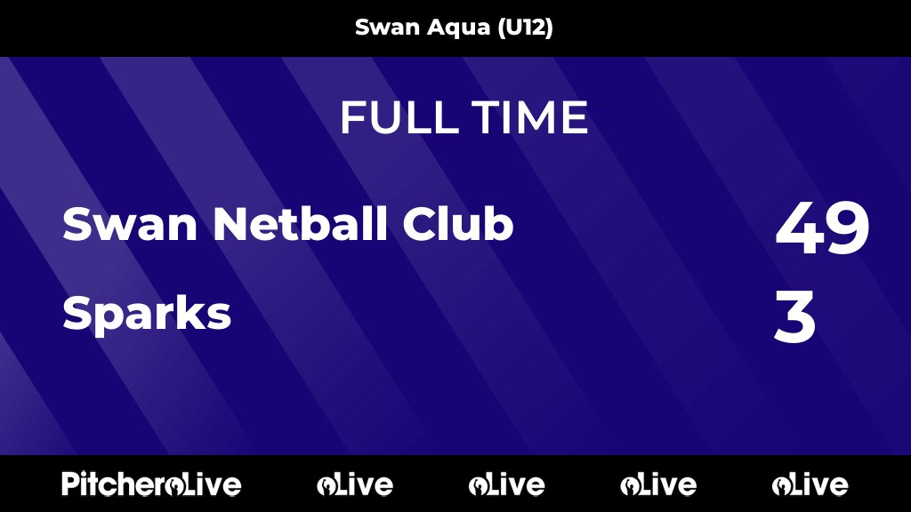 FULL TIME: Swan Netball Club 49 - 3 Sparks
#SWASPA #Pitchero
swannetballclub.co.uk/teams/157706/m…