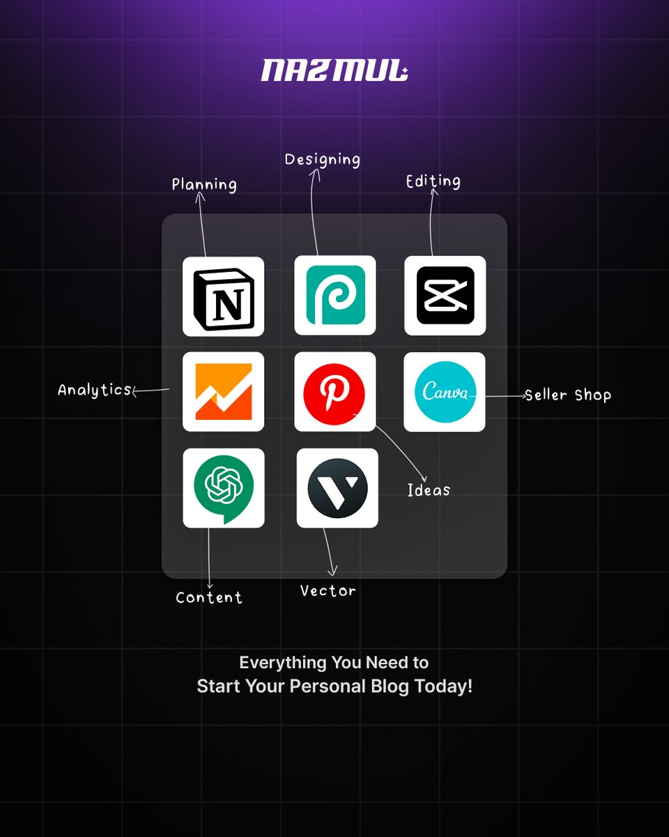 NazmulCreates's tweet image. Planning → Content.

It reminds me that good ideas need structure, 
and structure needs a clear purpose.

→ What&apos;s the most important part of your workflow?

#Workflow #ContentCreation 
#Productivity #PersonalBlog
#NazmulCreates