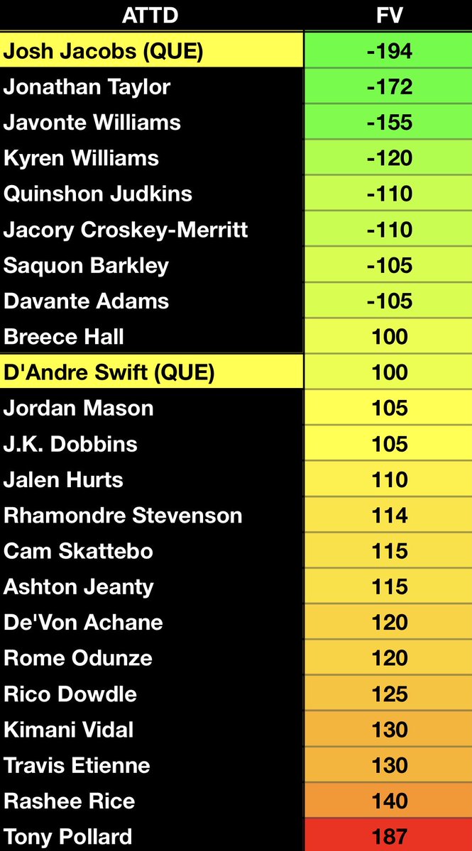 FanDuel - Saturday Daily Shuffle (ATTD)