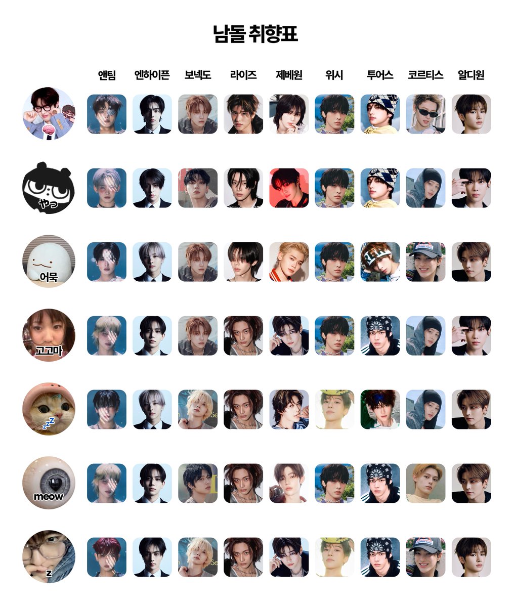 ejkkinoe's tweet photo. 친구들이랑 남돌 취향표 헤헤 ^ ^ https://t.co/zVxpgaJNlH